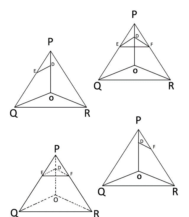 "Step-by-step geometric diagrams showing triangle PQR with lines PO, OQ, OR, and parallel line segments DE, DF, EF, and points E, D, F, O to illustrate proportionality theorem in class 10 maths."